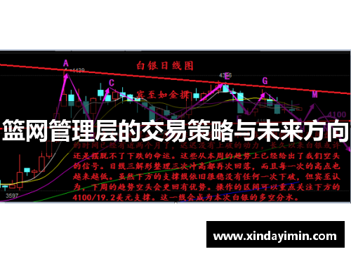 篮网管理层的交易策略与未来方向