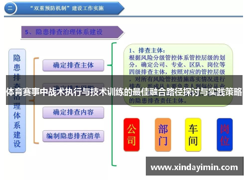 体育赛事中战术执行与技术训练的最佳融合路径探讨与实践策略