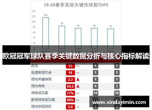 欧冠冠军球队赛季关键数据分析与核心指标解读